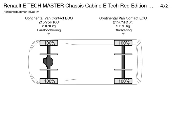 Renault E-TECH MASTER Chassis Cabine E-Tech Red Edition L3H1 4T