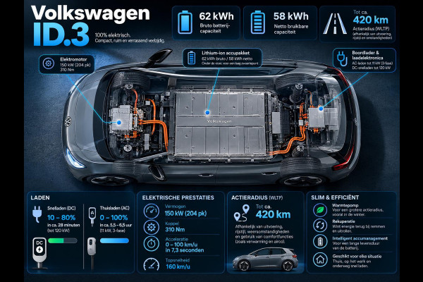 Volkswagen ID.3 Pro 62 kWh 204pk Navi Wireless CarPlay PDC VA Full LED Ambient Stoel Stuurverwarming SOH 92%