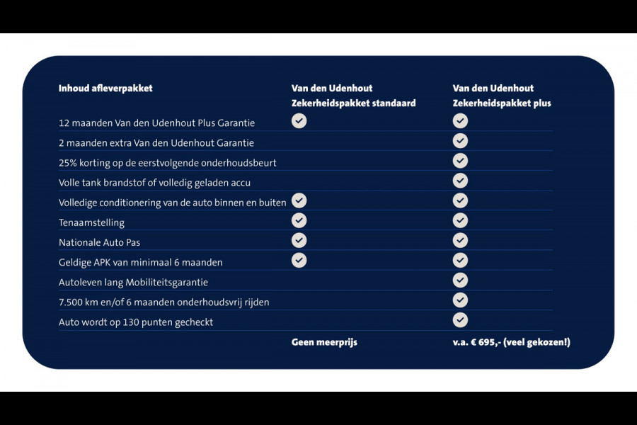 Volkswagen Caddy Maxi L2H1 2.0 TDI 75pk Comfort / Wordt verwacht