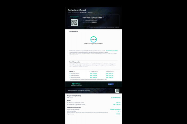 Porsche Taycan Sport Turismo Turbo 93 kWh | Passenger Displ. | Sportchrono | Pano | SOH 91%